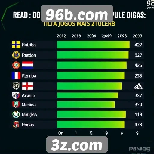 Estatísticas de jogos populares no 96b.com em análise